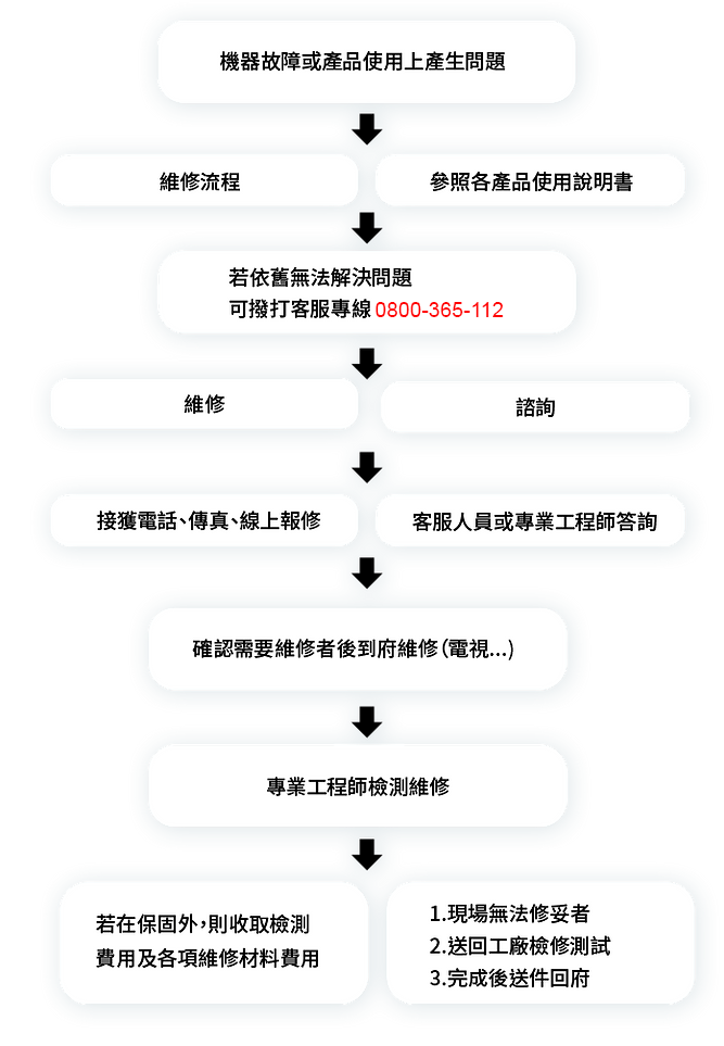 process-2.png